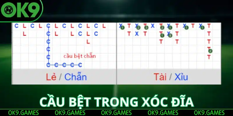 cau bet trong xoc dia